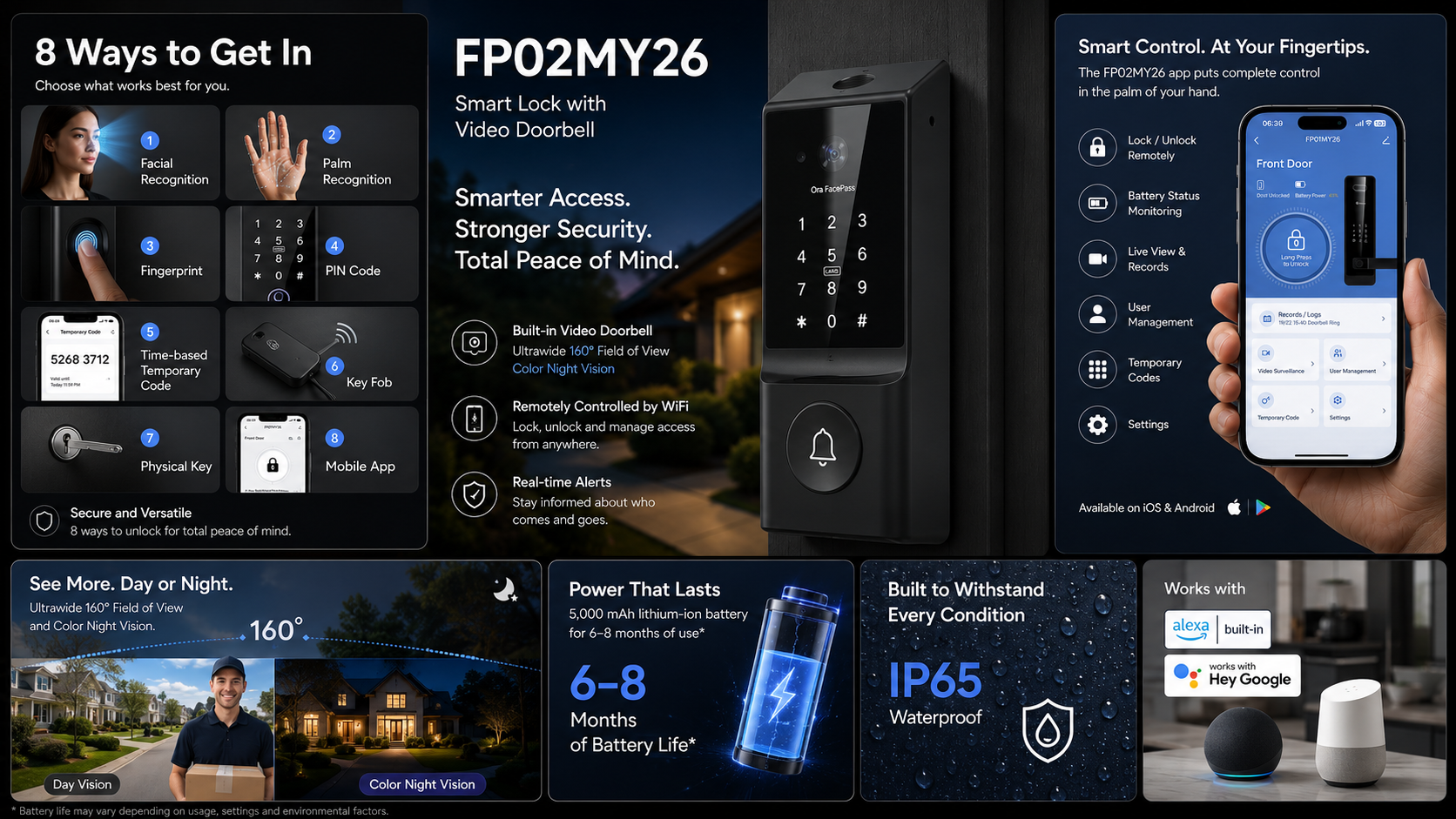 Ora FacePass FP02 MY26 feature overview