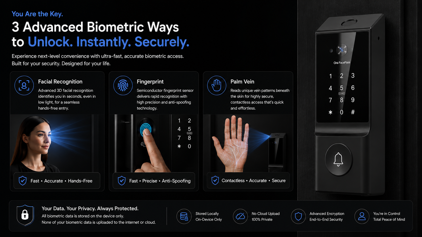 Ora FacePass FP02 MY26 biometric access features